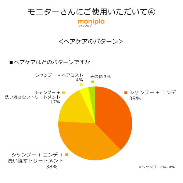 シルクモリンガヘアミスト