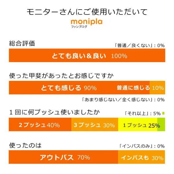 魂のハッピーリペアトリートメント（無香料）100ml