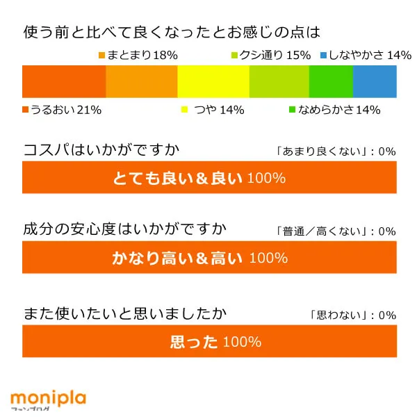 魂のハッピーリペアトリートメント（無香料）100ml