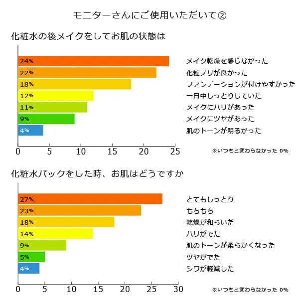 アルピニエッセンスローション