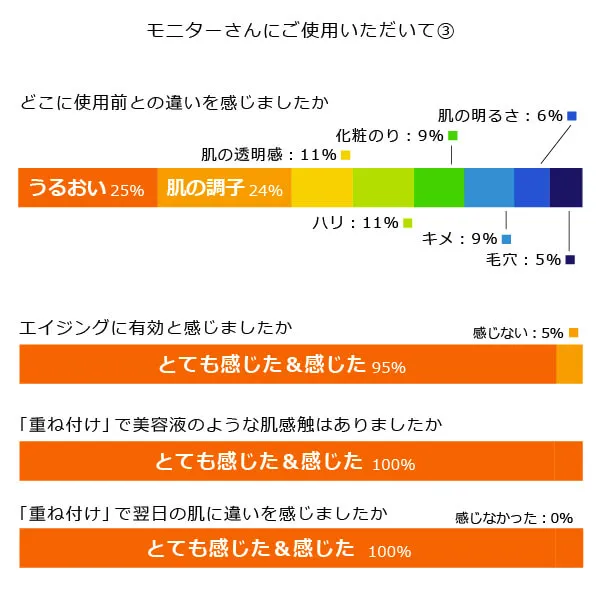アルピニエッセンスローション