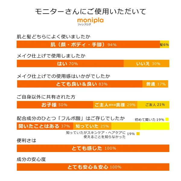 スーパーウォータープラス（無香料）150ml