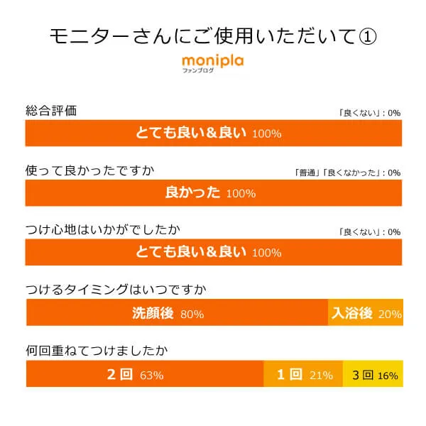 モイスチャーベース化粧水（無香料）120ml