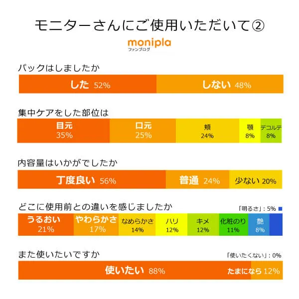 モイスチャーベース化粧水（無香料）120ml