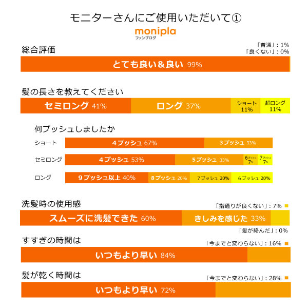 魂のハッピースカルプハーブ泡シャンプー