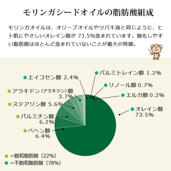 モリンガスキンオイル