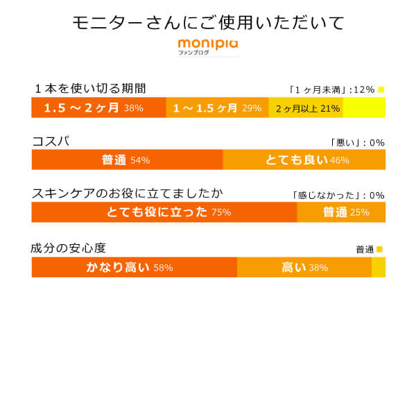 モリンガブライトミルクモニターさんにご使用いただいて