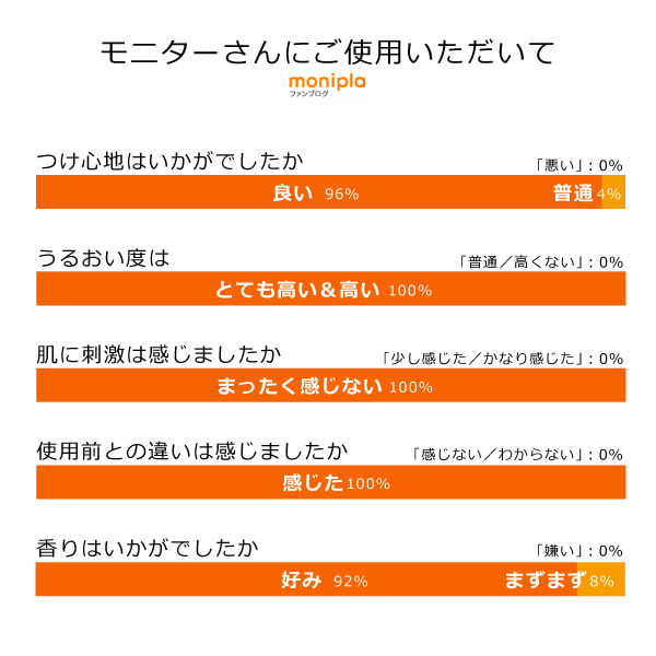 モリンガブライトミネラル化粧水