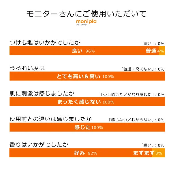 モリンガブライトミネラル化粧水150m