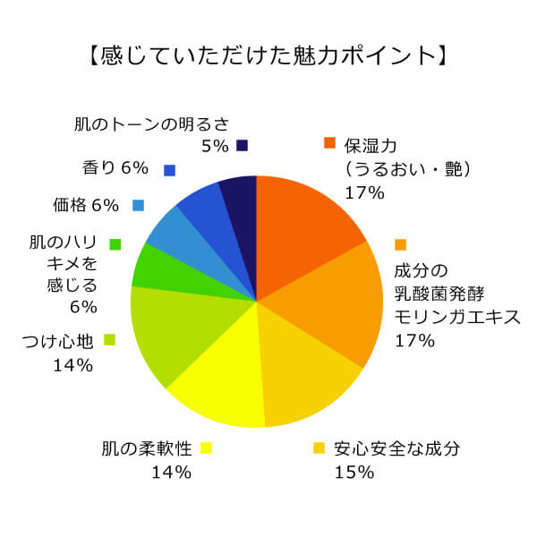 モリンガブライトミネラル化粧水