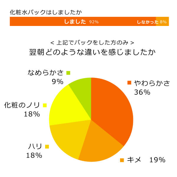 モリンガブライトミネラル化粧水