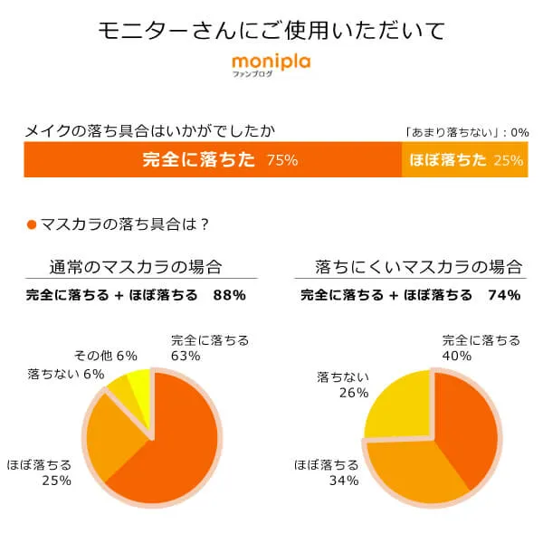 モリンガブライトクレンジング150ml