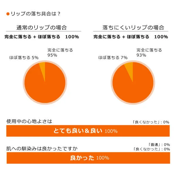 モリンガブライトクレンジング150ml