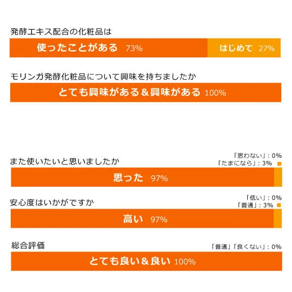 モリンガブライトクレンジング150ml