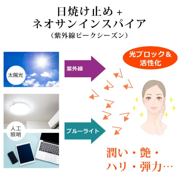 ネオサンインスパイア（無香料）60ml