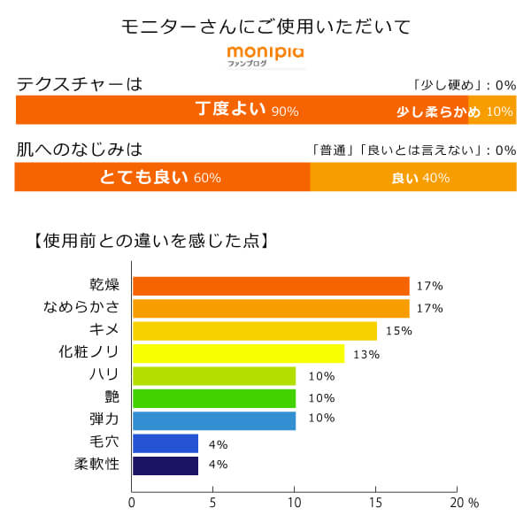 モリンガブライトセラムをご使用いただいて