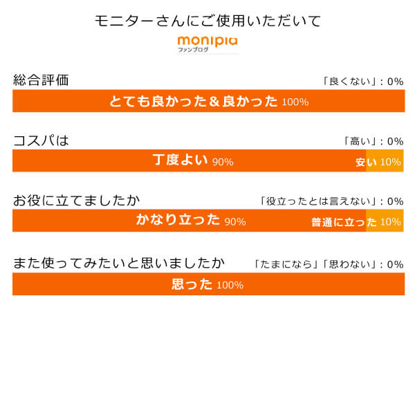 モリンガブライトセラムをご使用いただいて