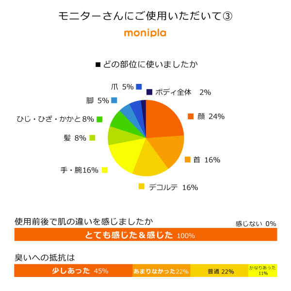 タマヌスキンオイル モニターアンケート