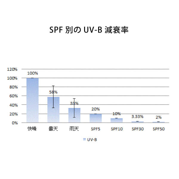 タマヌスキンオイル30ml