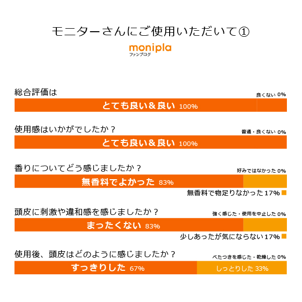 魂のハッピースカルプローション