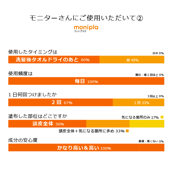 魂のハッピースカルプローション