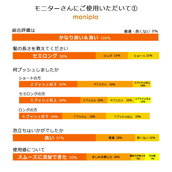 カミノカミシャンプー