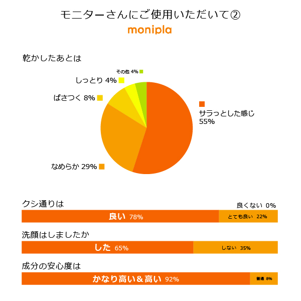 カミノカミシャンプー