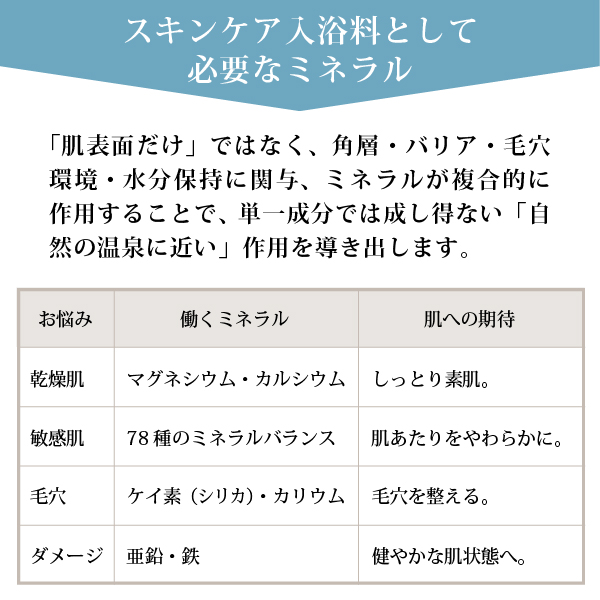 美温浴マルチミネラル70