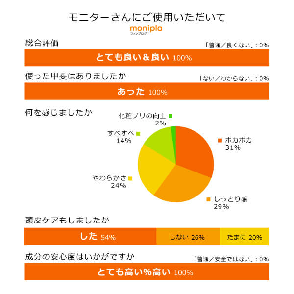 美温浴マルチミネラル70