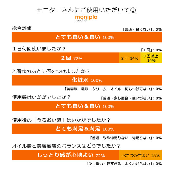 モリンガブライトデュアルリッチ