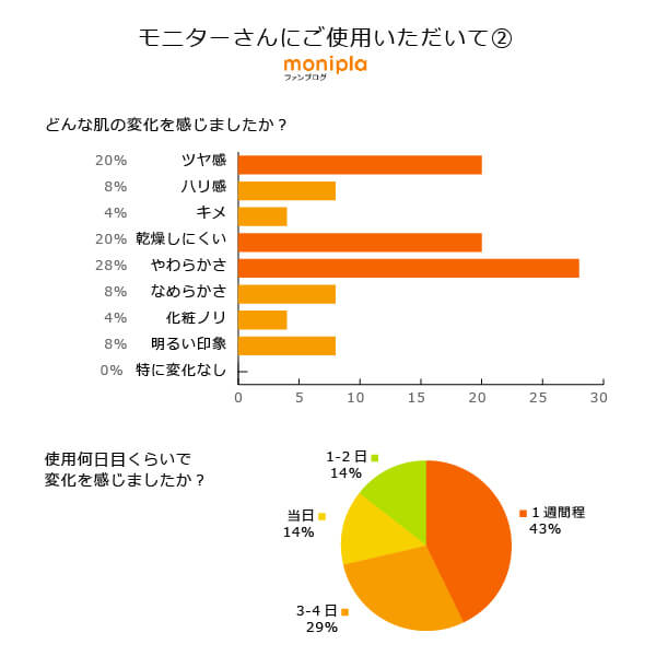 モリンガブライトデュアルリッチ