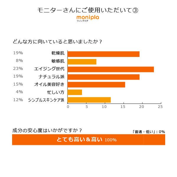 モリンガブライトデュアルリッチ