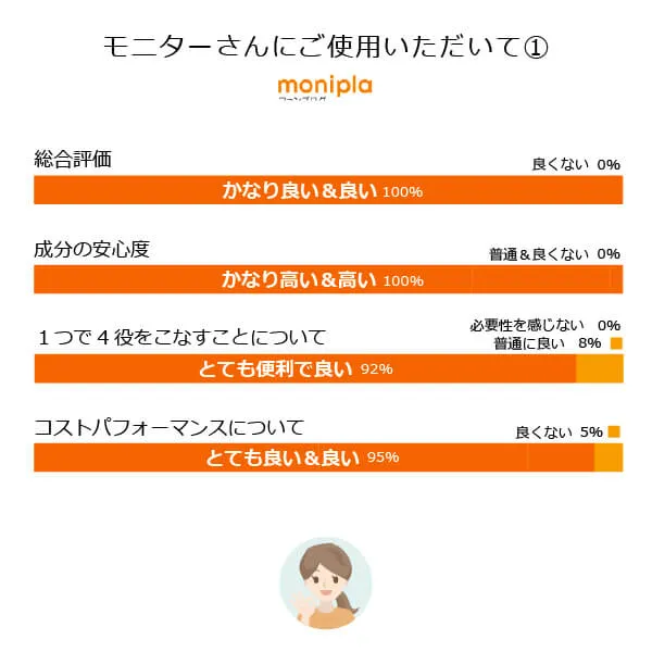 魂のハッピー泡シャンプー