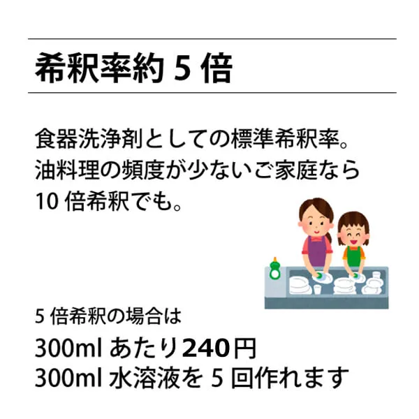 ココナッツ万能液体石けん