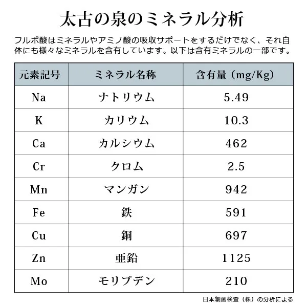 フルボ酸 太古の泉