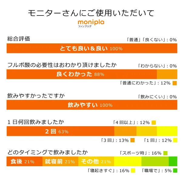 フルボ酸 太古の泉30ml