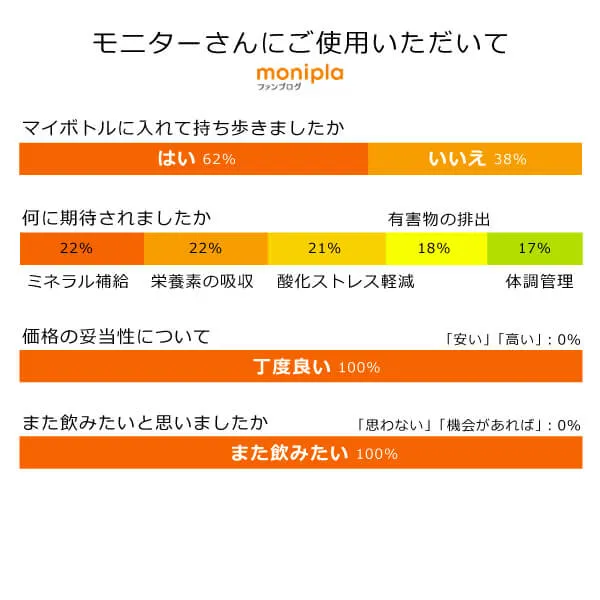 フルボ酸 太古の泉30ml