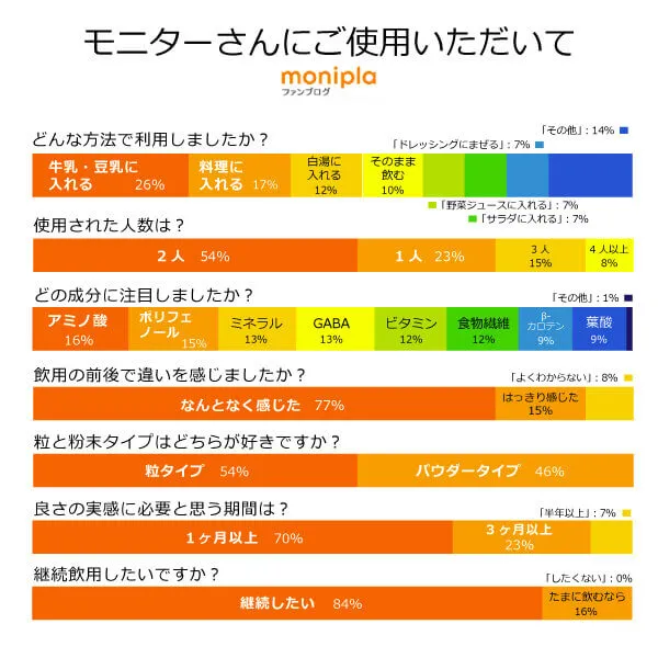 オーガニック発酵モリンガパウダー60g（有機JAS）