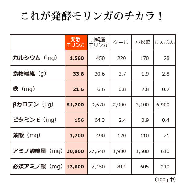 オーガニック発酵スーパーモリンガ