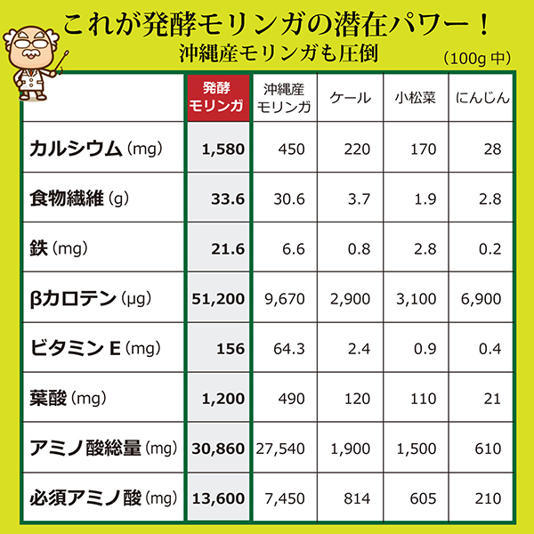 オーガニック発酵スーパーモリンガ