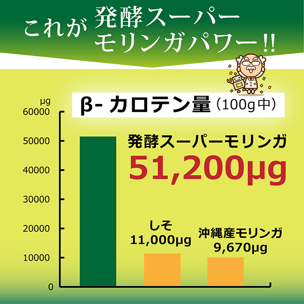オーガニック発酵スーパーモリンガ