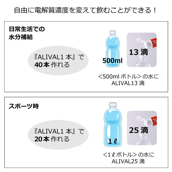 電解質イオン濃縮液 アライバル(ALIVAL)の飲み方