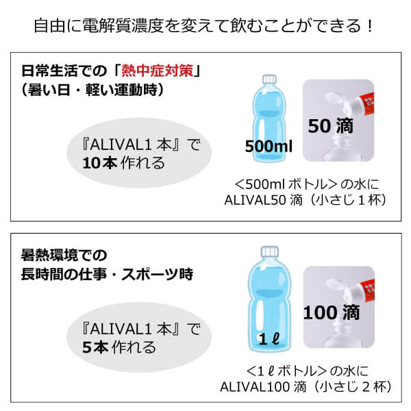 電解質イオン濃縮液 アライバル(ALIVAL)の飲み方