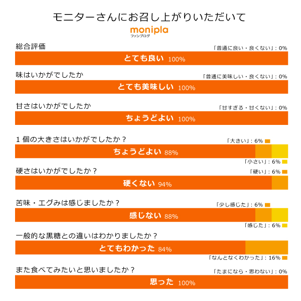 大竹名人の純黒糖