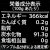 はちみつタロー栄養表示