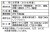 わかめ茶漬け　２００ｇ袋