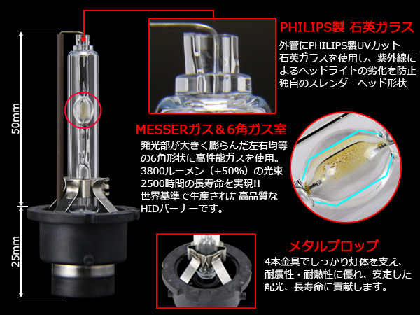 【新品未使用】RG 純正HID交換バルブ D4S/D4R共通 5500K 新品未使用】RG 純正HID交換バルブ D4S/D4R共通 5500K