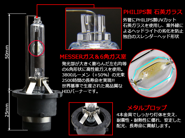 2輪 アクティブ アブソリュートHID 高効率ハロゲンバルブ