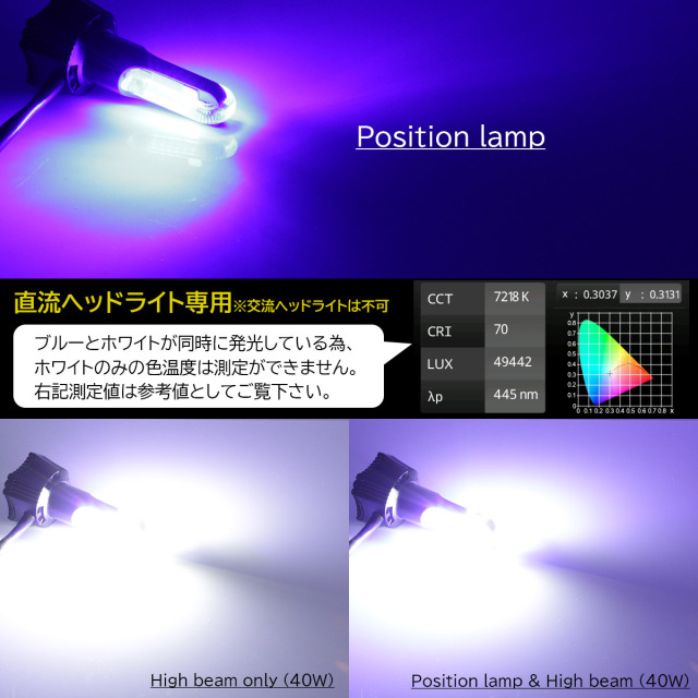 LEDヘッドライト バルブ ハイビーム40W ロービーム20W 4000lm H4 PH7