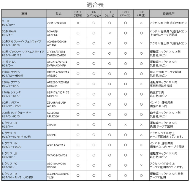 レクサス用 オプションカプラー CT ZWA10系 IS GSE20系 前期 NX 10系